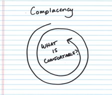 Complacency-Spiral